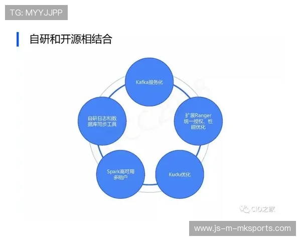 大数据选材:从青训开始,用算法找天才,大数据算法赛 大数据选材:从青训开始,用算法找天才,大数据算法赛
